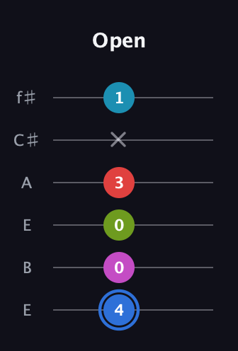 G♯ Augmented-major 7th Sharp 9th guitar tab — Open (4 0 0 3 x 1) in Drop D Tuning (DADGBE) · Capo 2