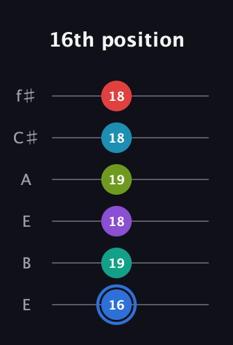 G♯ Augmented-major 9th Sharp 13th guitar tab — 16th position (16 19 18 19 18 18) in Drop D Tuning (DADGBE) · Capo 2