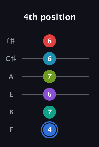 G♯ Augmented-major 9th Sharp 13th guitar tab — 4th position (4 7 6 7 6 6) in Drop D Tuning (DADGBE) · Capo 2