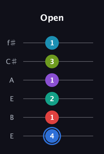 G♯ Augmented-major 9th Sharp 13th guitar tab — Open (4 1 2 1 3 1) in Drop D Tuning (DADGBE) · Capo 2