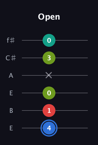 G♯ Augmented Sharp 13th guitar tab — Open (4 1 0 x 3 0) in Drop D Tuning (DADGBE) · Capo 2