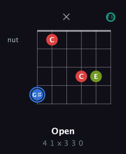 G♯ Augmented Sharp 13th guitar chord — Open (4 1 x 3 3 0) fretboard diagram in Drop D Tuning (DADGBE) · Capo 2