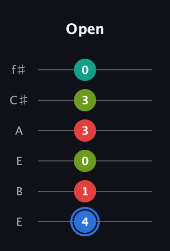 G♯ Augmented Sharp 13th guitar tab — Open (4 1 0 3 3 0) in Drop D Tuning (DADGBE) · Capo 2