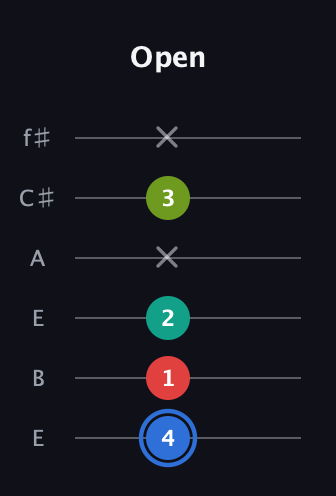 G♯ Augmented Sharp 13th guitar tab — Open (4 1 2 x 3 x) in Drop D Tuning (DADGBE) · Capo 2