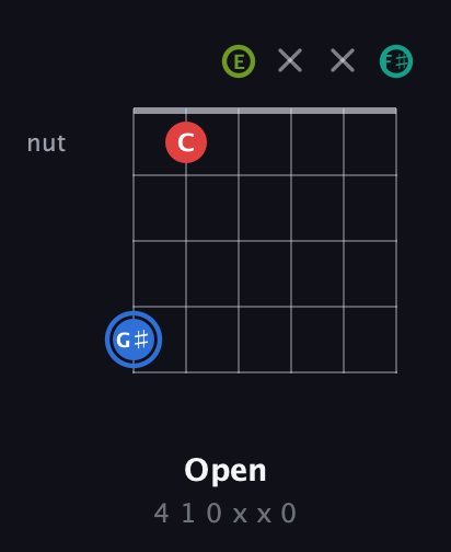 G♯ Augmented Sharp 13th guitar chord — Open (4 1 0 x x 0) fretboard diagram in Drop D Tuning (DADGBE) · Capo 2