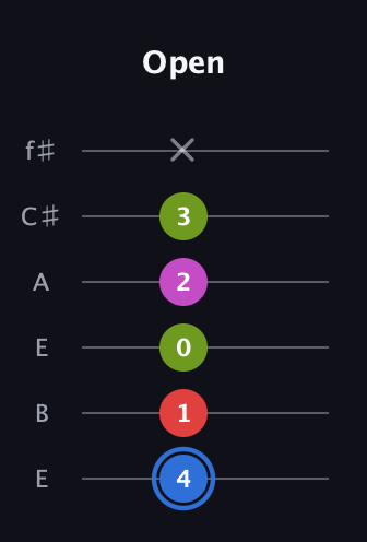 G♯ Augmented Sharp 9th guitar tab — Open (4 1 0 2 3 x) in Drop D Tuning (DADGBE) · Capo 2