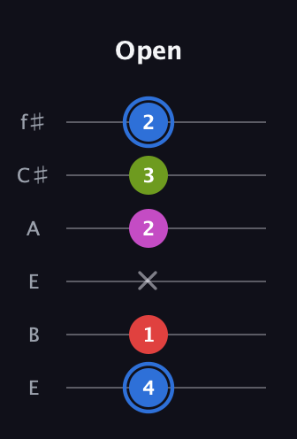 G♯ Augmented Sharp 9th guitar tab — Open (4 1 x 2 3 2) in Drop D Tuning (DADGBE) · Capo 2