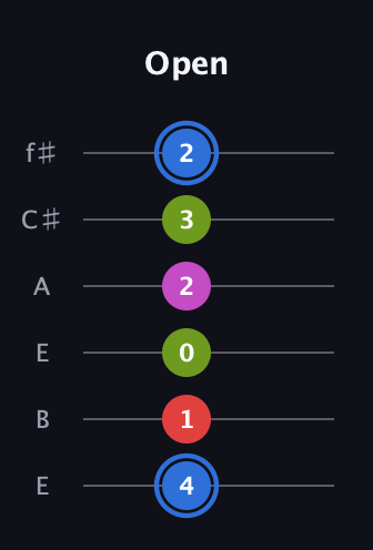 G♯ Augmented Sharp 9th guitar tab — Open (4 1 0 2 3 2) in Drop D Tuning (DADGBE) · Capo 2