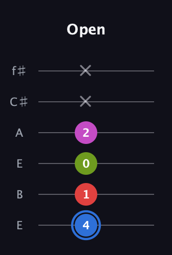 G♯ Augmented Sharp 9th guitar tab — Open (4 1 0 2 x x) in Drop D Tuning (DADGBE) · Capo 2
