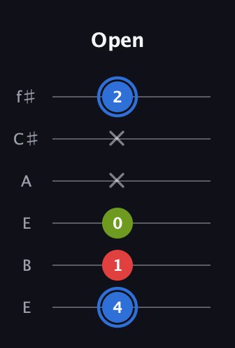 G♯ Augmented guitar tab — Open (4 1 0 x x 2) in Drop D Tuning (DADGBE) · Capo 2
