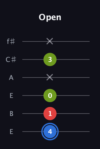 G♯ Augmented guitar tab — Open (4 1 0 x 3 x) in Drop D Tuning (DADGBE) · Capo 2