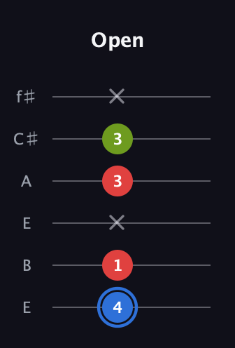 G♯ Augmented guitar tab — Open (4 1 x 3 3 x) in Drop D Tuning (DADGBE) · Capo 2