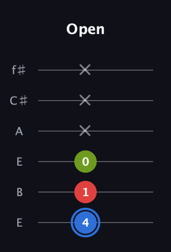 G♯ Augmented guitar tab — Open (4 1 0 x x x) in Drop D Tuning (DADGBE) · Capo 2