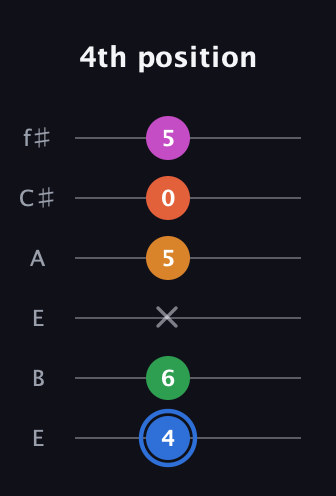 G♯ Diminished 11th Sharp 9th guitar tab — 4th position (4 6 x 5 0 5) in Drop D Tuning (DADGBE) · Capo 2
