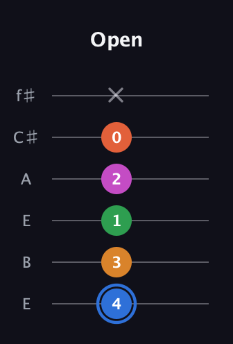 G♯ Diminished 11th Sharp 9th guitar tab — Open (4 3 1 2 0 x) in Drop D Tuning (DADGBE) · Capo 2