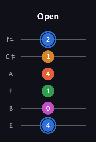 G♯ Diminished 11th Sharp 9th guitar tab — Open (4 0 1 4 1 2) in Drop D Tuning (DADGBE) · Capo 2