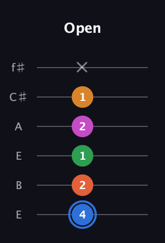 G♯ Diminished 11th Sharp 9th guitar tab — Open (4 2 1 2 1 x) in Drop D Tuning (DADGBE) · Capo 2