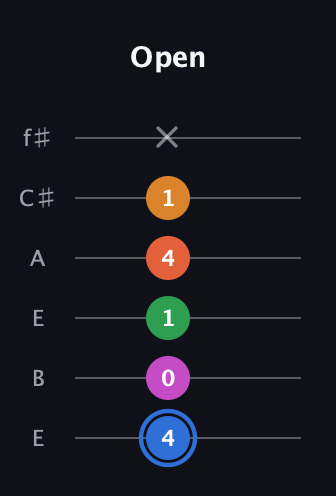 G♯ Diminished 11th Sharp 9th guitar tab — Open (4 0 1 4 1 x) in Drop D Tuning (DADGBE) · Capo 2