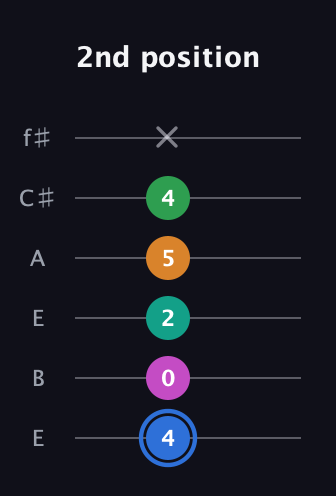 G♯ Diminished 7th Sharp 13th guitar tab — 2nd position (4 0 2 5 4 x) in Drop D Tuning (DADGBE) · Capo 2