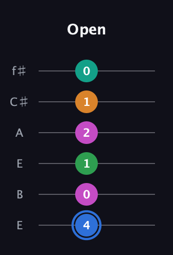 G♯ Diminished 7th Sharp 13th guitar tab — Open (4 0 1 2 1 0) in Drop D Tuning (DADGBE) · Capo 2