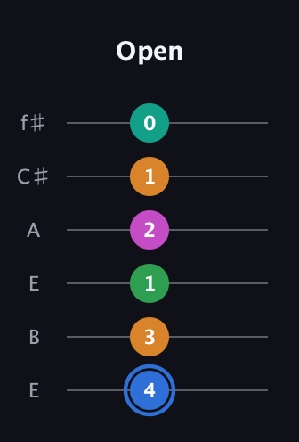 G♯ Diminished 7th Sharp 13th guitar tab — Open (4 3 1 2 1 0) in Drop D Tuning (DADGBE) · Capo 2