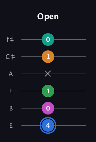 G♯ Diminished 7th Sharp 13th guitar tab — Open (4 0 1 x 1 0) in Drop D Tuning (DADGBE) · Capo 2
