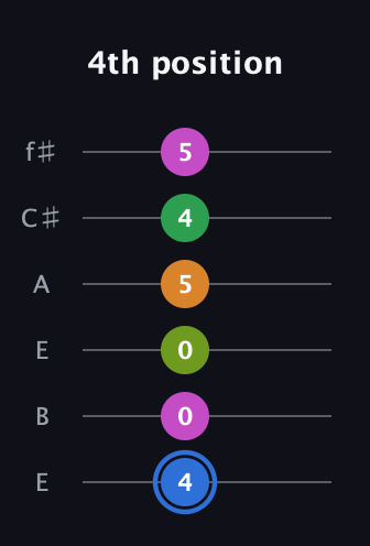 G♯ Diminished 7th Sharp 5th guitar tab — 4th position (4 0 0 5 4 5) in Drop D Tuning (DADGBE) · Capo 2