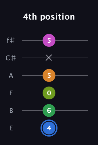 G♯ Diminished 7th Sharp 5th guitar tab — 4th position (4 6 0 5 x 5) in Drop D Tuning (DADGBE) · Capo 2