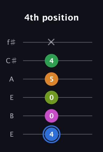 G♯ Diminished 7th Sharp 5th guitar tab — 4th position (4 0 0 5 4 x) in Drop D Tuning (DADGBE) · Capo 2