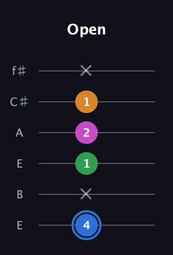 G♯ Diminished 7th Sharp 9th guitar tab — Open (4 x 1 2 1 x) in Drop D Tuning (DADGBE) · Capo 2