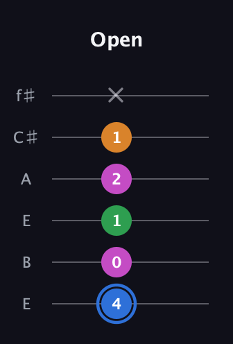G♯ Diminished 7th Sharp 9th guitar tab — Open (4 0 1 2 1 x) in Drop D Tuning (DADGBE) · Capo 2