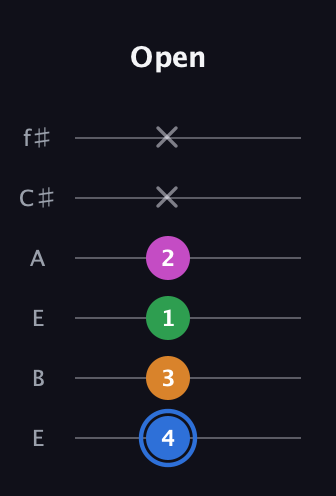 G♯ Diminished 7th Sharp 9th guitar tab — Open (4 3 1 2 x x) in Drop D Tuning (DADGBE) · Capo 2