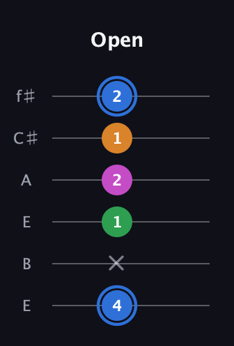 G♯ Diminished 7th Sharp 9th guitar tab — Open (4 x 1 2 1 2) in Drop D Tuning (DADGBE) · Capo 2