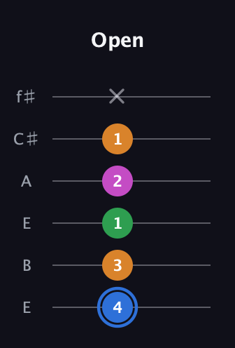 G♯ Diminished 7th Sharp 9th guitar tab — Open (4 3 1 2 1 x) in Drop D Tuning (DADGBE) · Capo 2
