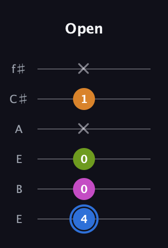G♯ Diminished Flat 13th guitar tab — Open (4 0 0 x 1 x) in Drop D Tuning (DADGBE) · Capo 2