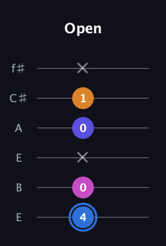 G♯ Diminished Flat 9th guitar tab — Open (4 0 x 0 1 x) in Drop D Tuning (DADGBE) · Capo 2