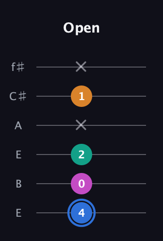 G♯ Diminished Sharp 13th guitar tab — Open (4 0 2 x 1 x) in Drop D Tuning (DADGBE) · Capo 2