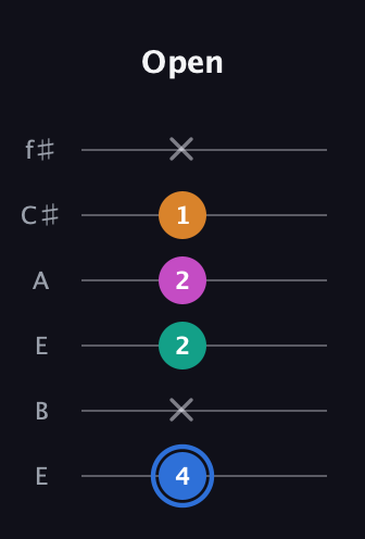 G♯ Diminished Sharp 13th guitar tab — Open (4 x 2 2 1 x) in Drop D Tuning (DADGBE) · Capo 2