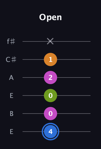 G♯ Diminished Sharp 5th guitar tab — Open (4 0 0 2 1 x) in Drop D Tuning (DADGBE) · Capo 2