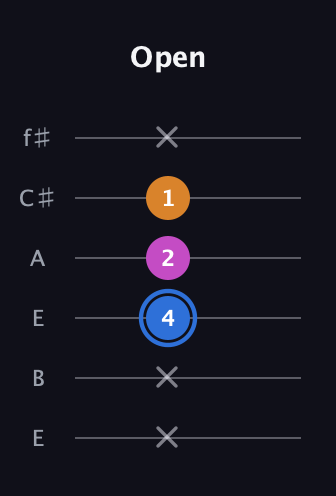 G♯ Diminished Sharp 9th guitar tab — Open (x x 4 2 1 x) in Drop D Tuning (DADGBE) · Capo 2