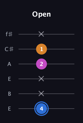 G♯ Diminished guitar tab — Open (4 x x 2 1 x) in Drop D Tuning (DADGBE) · Capo 2