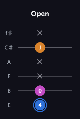G♯ Diminished guitar tab — Open (4 0 x x 1 x) in Drop D Tuning (DADGBE) · Capo 2