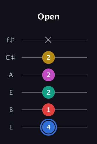 G♯ Dominant 7th Sharp 9th guitar tab — Open (4 1 2 2 2 x) in Drop D Tuning (DADGBE) · Capo 2
