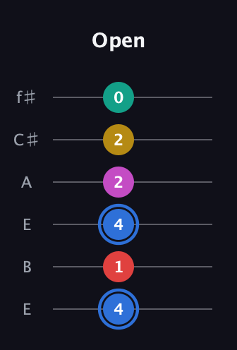 G♯ Dominant 7th Sharp 9th guitar tab — Open (4 1 4 2 2 0) in Drop D Tuning (DADGBE) · Capo 2
