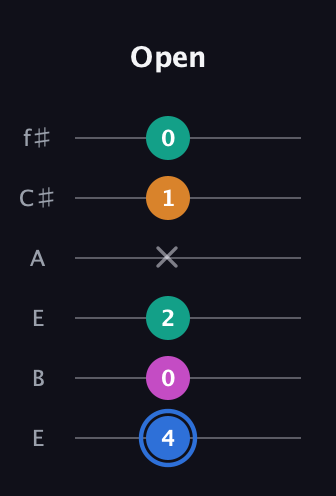 G♯ Half-Diminished 7th Sharp 13th guitar tab — Open (4 0 2 x 1 0) in Drop D Tuning (DADGBE) · Capo 2