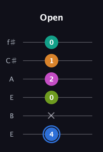 G♯ Half-Diminished 7th Sharp 5th guitar tab — Open (4 x 0 2 1 0) in Drop D Tuning (DADGBE) · Capo 2