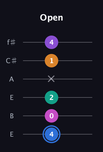 G♯ Half-Diminished 9th Sharp 13th guitar tab — Open (4 0 2 x 1 4) in Drop D Tuning (DADGBE) · Capo 2