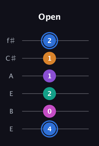 G♯ Half-Diminished 9th Sharp 13th guitar tab — Open (4 0 2 1 1 2) in Drop D Tuning (DADGBE) · Capo 2