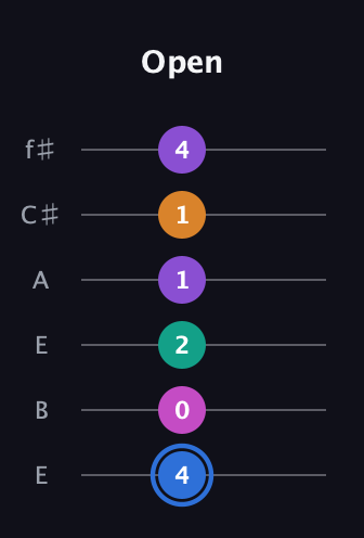 G♯ Half-Diminished 9th Sharp 13th guitar tab — Open (4 0 2 1 1 4) in Drop D Tuning (DADGBE) · Capo 2
