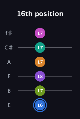 G♯ Half-Diminished 9th Sharp 5th guitar tab — 16th position (16 17 18 17 17 17) in Drop D Tuning (DADGBE) · Capo 2
